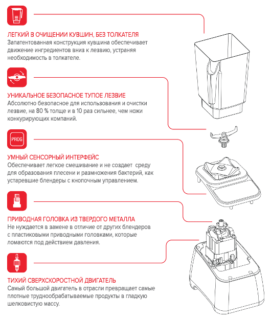 5 фактов о блендерах Blendtec